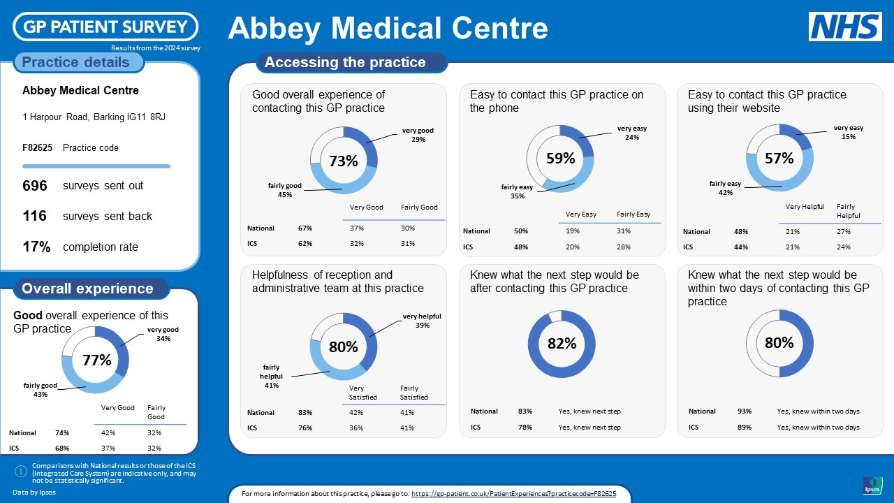 Patient Survey 2024 - 1